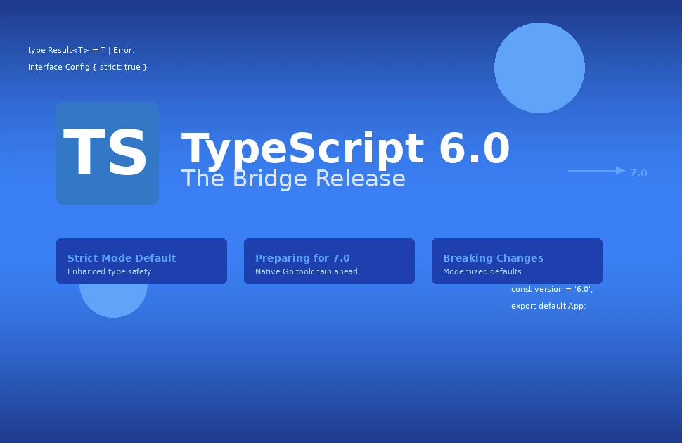 What new In Typescript 6.0, Exciting Release Coming